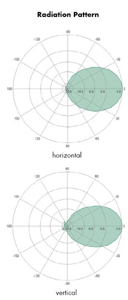 Hirschmann. Размеры BAT-ANT-TNC-8b/g DS и диаграммы направленности