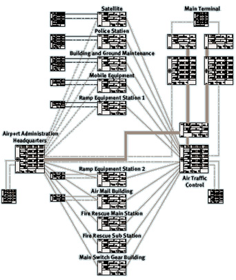 Структура сети на оборудовании Hirschmann