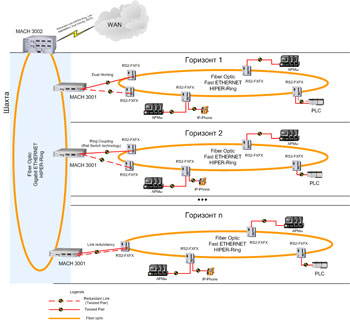 Структурная схема сети